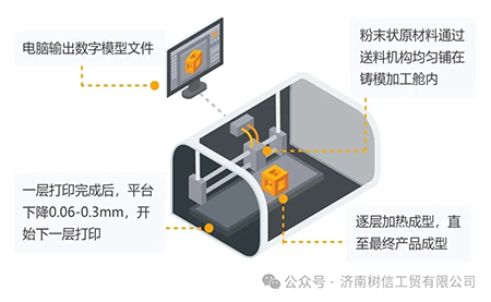 解鎖高精尖控制應用臺達方案助力3D打印穩定、高質生產